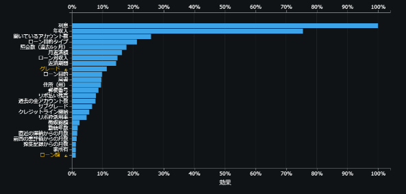 各種のインサイトイメージ
