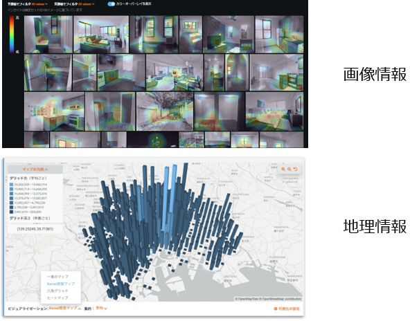 マルチモーダル対応イメージ