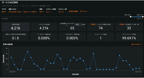 生成AIオプションのイメージ