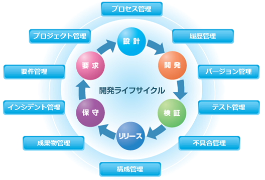 見出し
