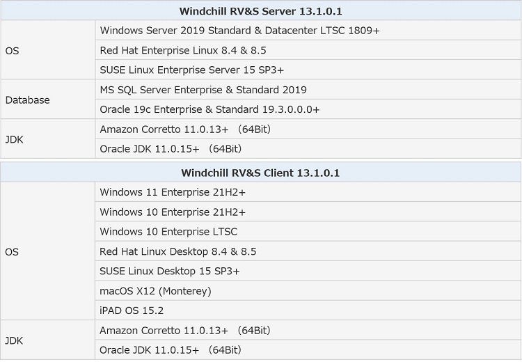 Wind Chill Rv S 開発工程管理統合ソリューション・Windchill RV&S(旧Integrity)|ALM(Application Lifecycle ...