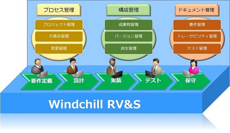 要件定義