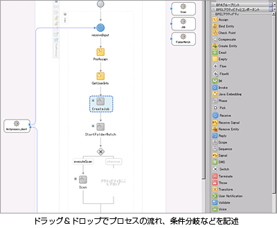 業務変化に柔軟に対応