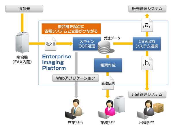 FAX受注イメージ