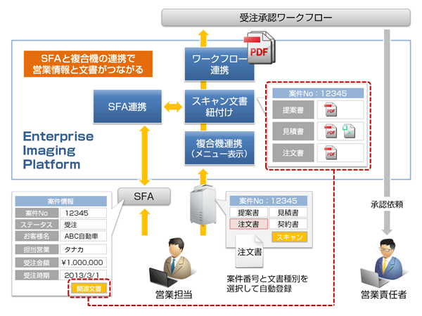 営業案件管理の効率化