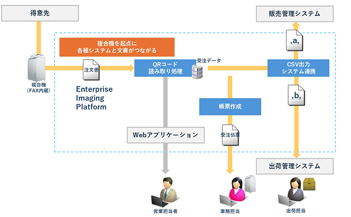 FAX受注イメージ
