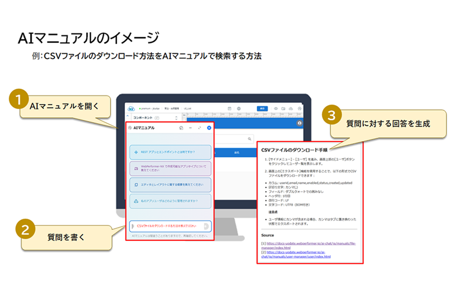 図:AIマニュアルのイメージ