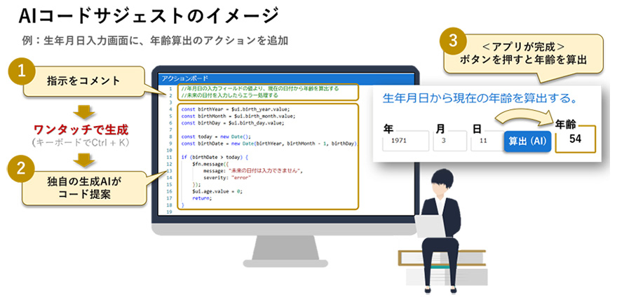 AIコードサジェストのイメージ