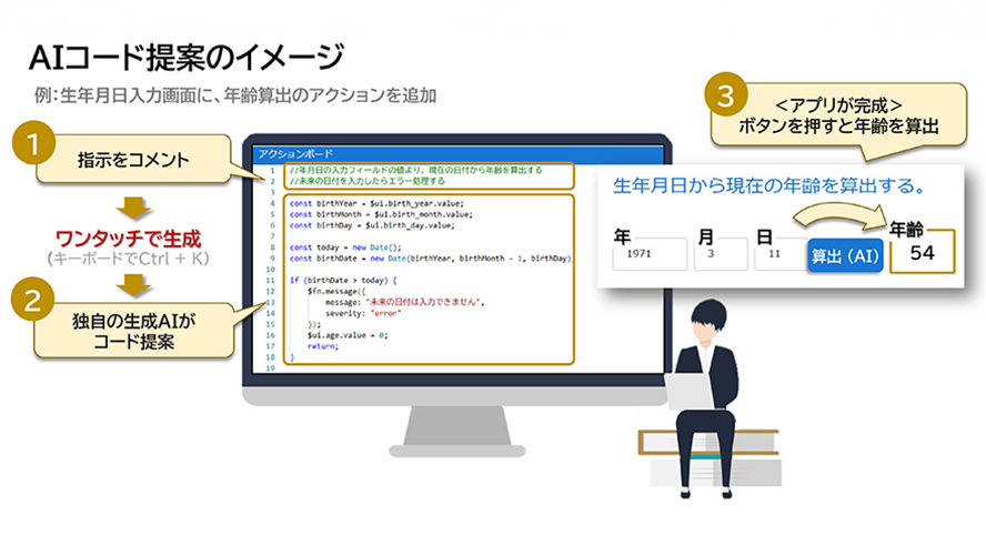 AIコード提案のイメージ
