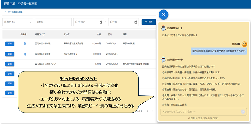 図:チャットボットのメリット 「分からないを」による中断を減らし業務を効率化 問い合わせ対応/定型業務の自動化 ユーザビリティ向上による、満足度アップが見込める 生成AIによる文章生成により、業務スピード・質の向上が見込める
