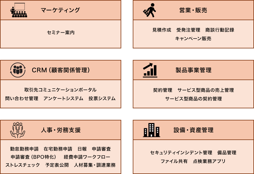 業務サンプルアプリ活用例解説図