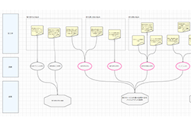 「Ranabase」白板