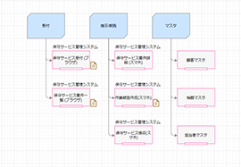 「Ranabase」機能階層図
