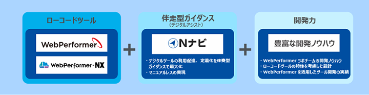 アライアンス・株式会社ニーズウェル
