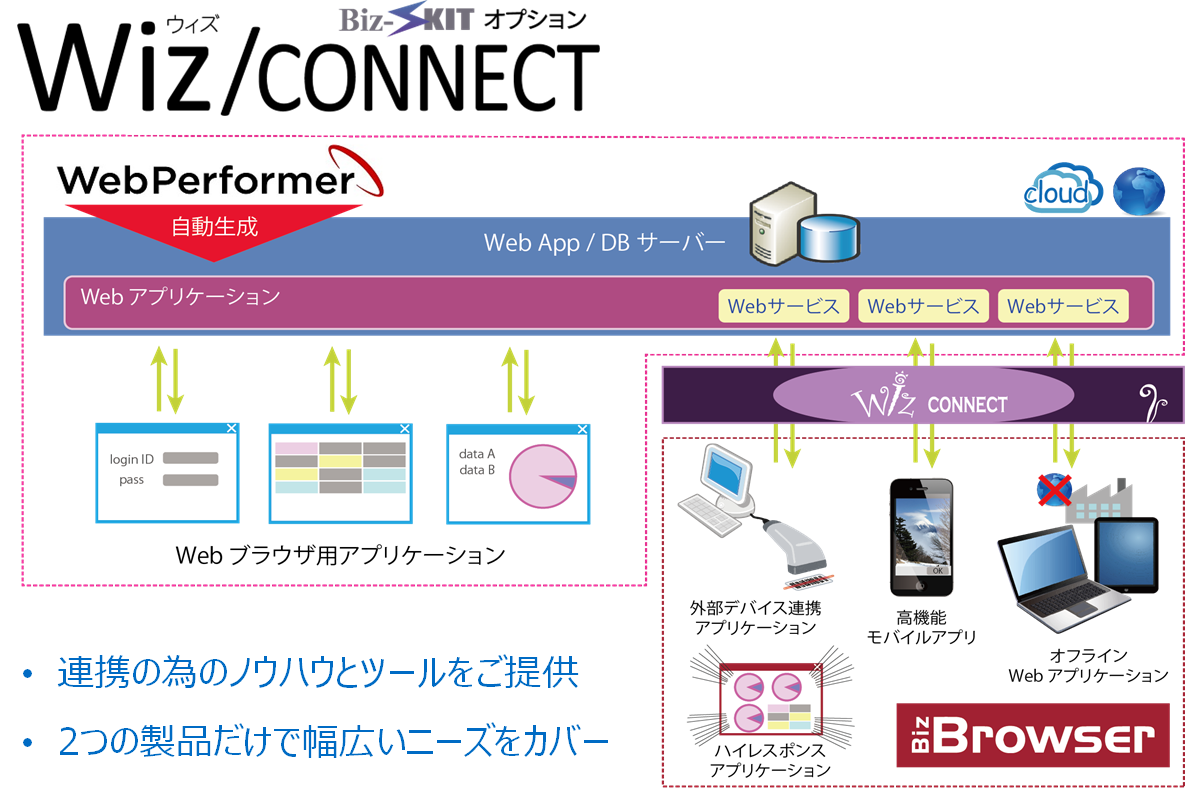 アライアンス_株式会社エヌデーデー