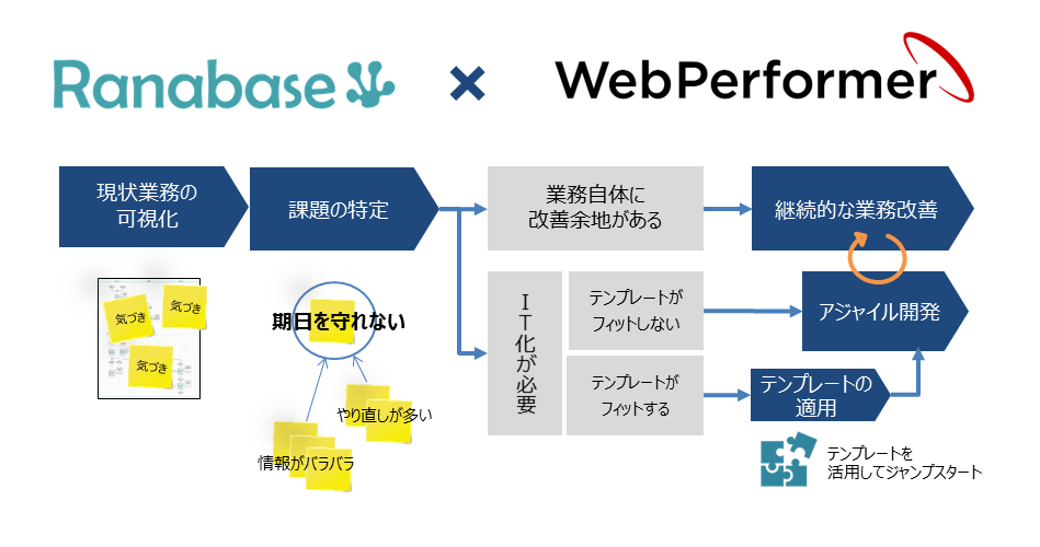 アライアンス_ユニリタ_概要図