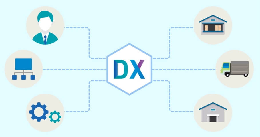 DXのイメージ