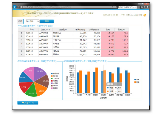 データグリッド・グラフ