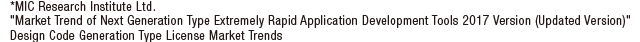 *MIC Research Institute Ltd. "Market Trend of Next Generation Type Extremely Rapid Application Development Tools 2017 Version (Updated Version)" Design Code Generation Type License Market Trends