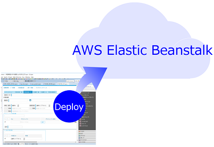 Automated deployment to Amazon Web Services (AWS)