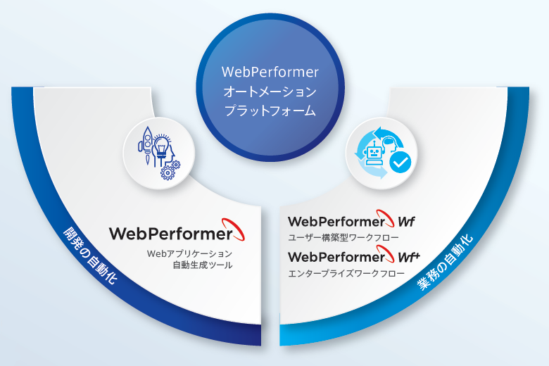 WebPerformer概要図