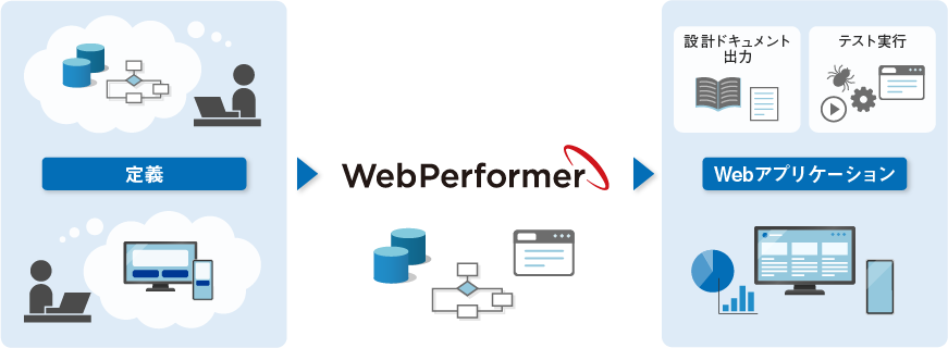 定義→WebPerformer→Webアプリケーション