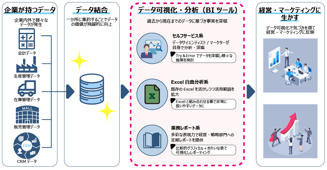 BIオンプレミス型のシステム構成イメージ図