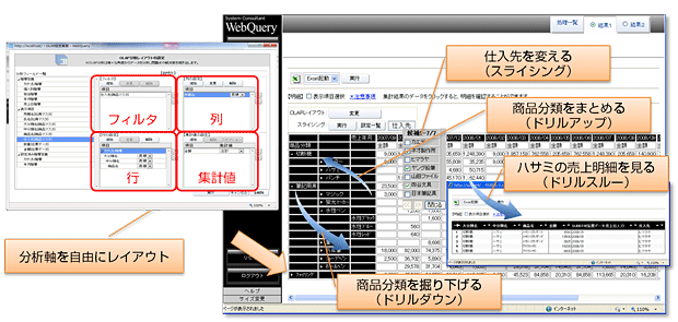 BI WebQuery OLAP分析