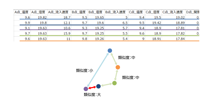 BIGDAT@Analysisの特長説明図