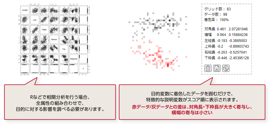 BIGDAT@Analysisの特長説明図