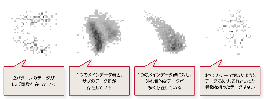 マップ化効果の説明図(データの類似性が可視化され、データ全体の性質・構造の把握が容易に)
