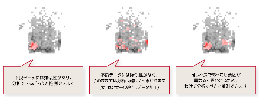 マップ化効果の説明図(不良データの着色で不良品の傾向が可視化され、要因分析が容易に)