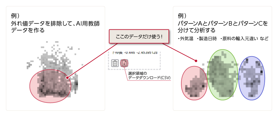 機能の説明図(分析対象データの抽出:CSVダウンロード2)