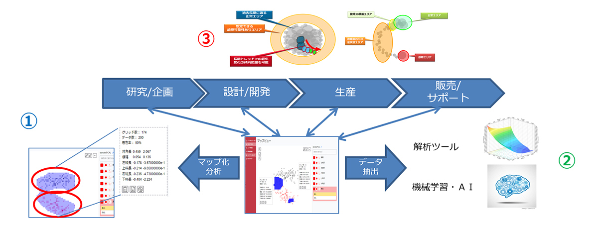 BIGDAT@Analysisの利用シーン解説図