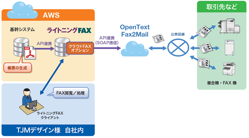 システム全体像