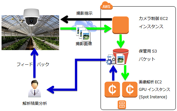システム構成図