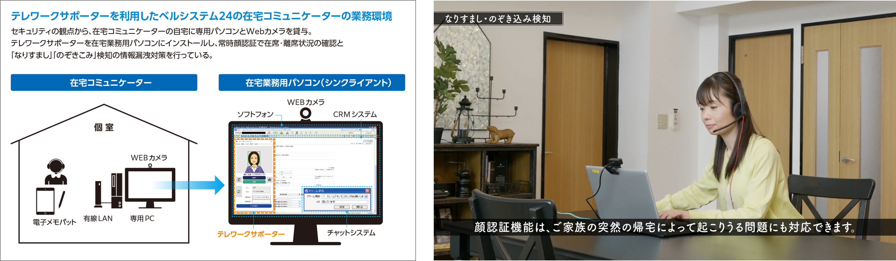 ベルシステム24の在宅コミュニケーターの業務環境と利用イメージ