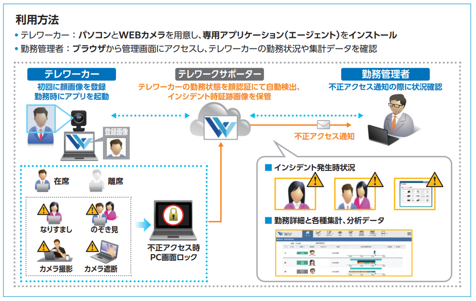 イオン銀行様イメージ