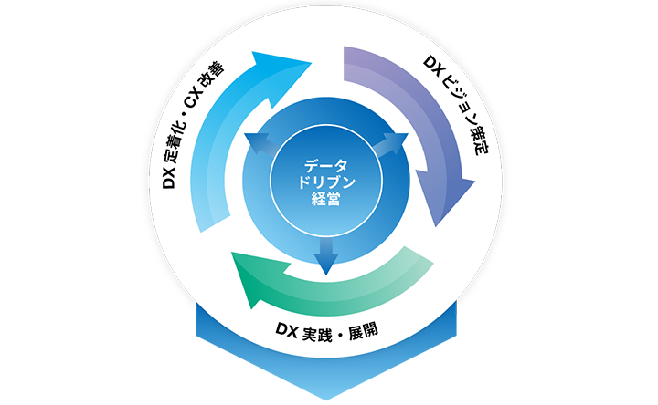 画像:戦略サイクルのイメージ