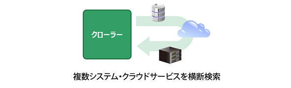 横断検索のイメージ