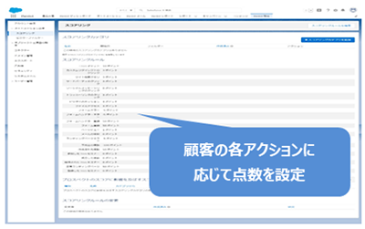 機能の説明画像(顧客行動/属性を評価)