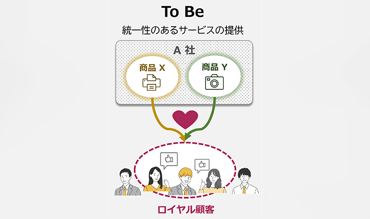 イメージ画像:To Be(統一性のあるサービスの提供)