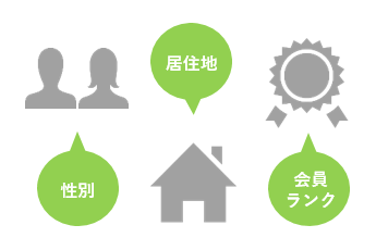 スコアリング機能・ユーザー属性機能イメージ図