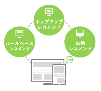 Webにおける全体最適イメージ図