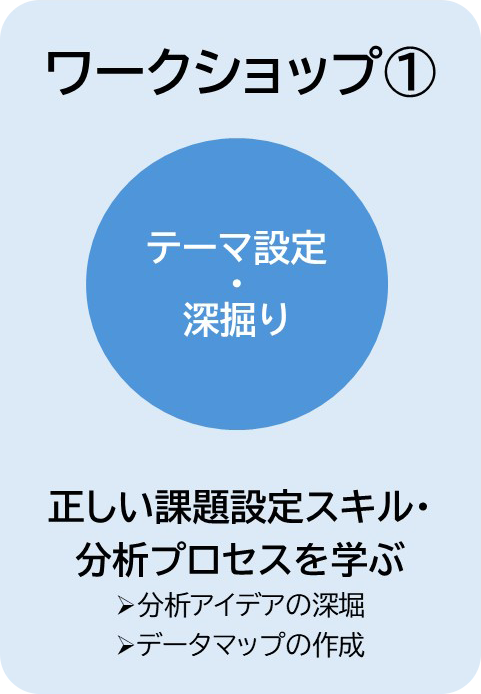 ワークショップ①：テーマ設定・深堀り：正しい課題設定スキル・分析プロセスを学ぶ（分析アイデアの深堀・データマップの作成）
