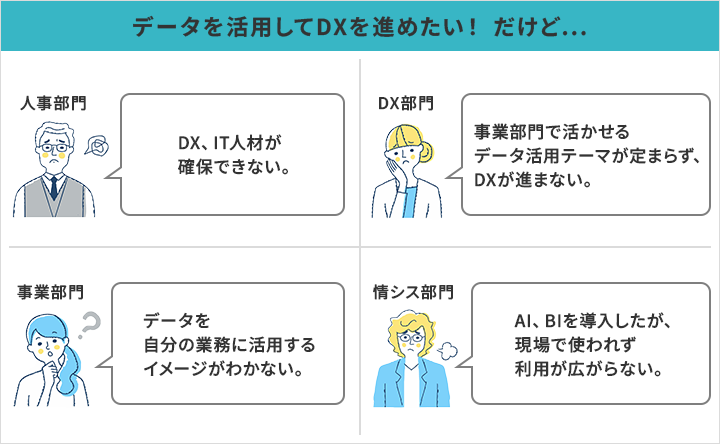 データを活用してDXを進めたい！だけど… 人事部門「DX、IT人材が確保できない。」 DX部門「事業部門で活かせるデータ活用テーマが定まらず、DXが進まない。」 事業部門「データを自分の業務に活用するイメージがわかない。」 情シス部門「AI、BIを導入したが、現場で使われず利用が広がらない。」