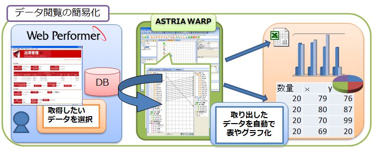Excel業務改善ソリューション図