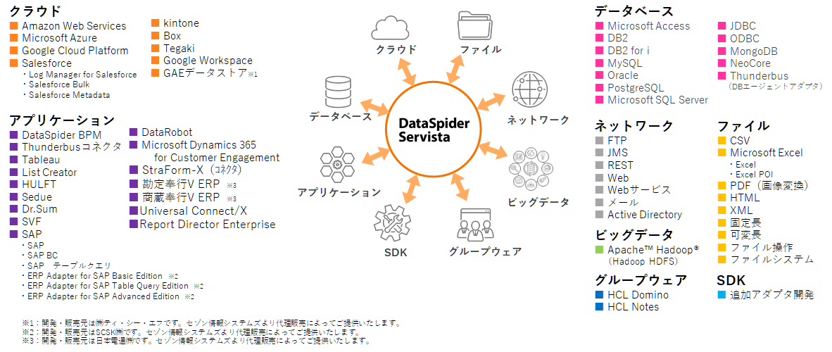 対応データソースのイメージ