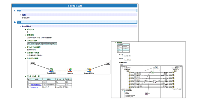 データ連携処理の仕様書出力イメージ
