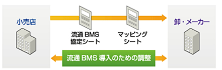 取引先別対応負荷の軽減